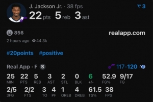 小贾伦·杰克逊首秀拿下22分 爵士队史自2016年以来首秀球员最高